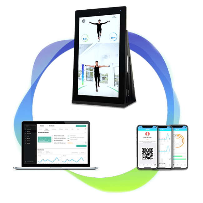 Pixformance 360 Grad Konzept - Online Plattform & Web App